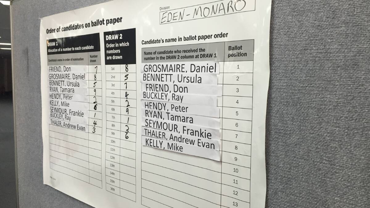 Election ballot draw: How Eden-Monaro candidates are placed