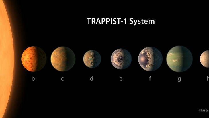 An artist's impression of the TRAPPIST-1 planetary system based on available data about their diameters. Photo: NASA/JPL