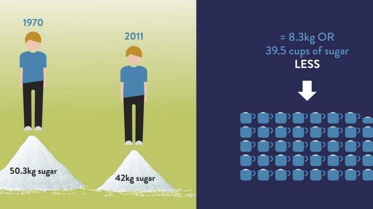 The sugar paradox: we are "apparently" consuming less but still getting fatter.