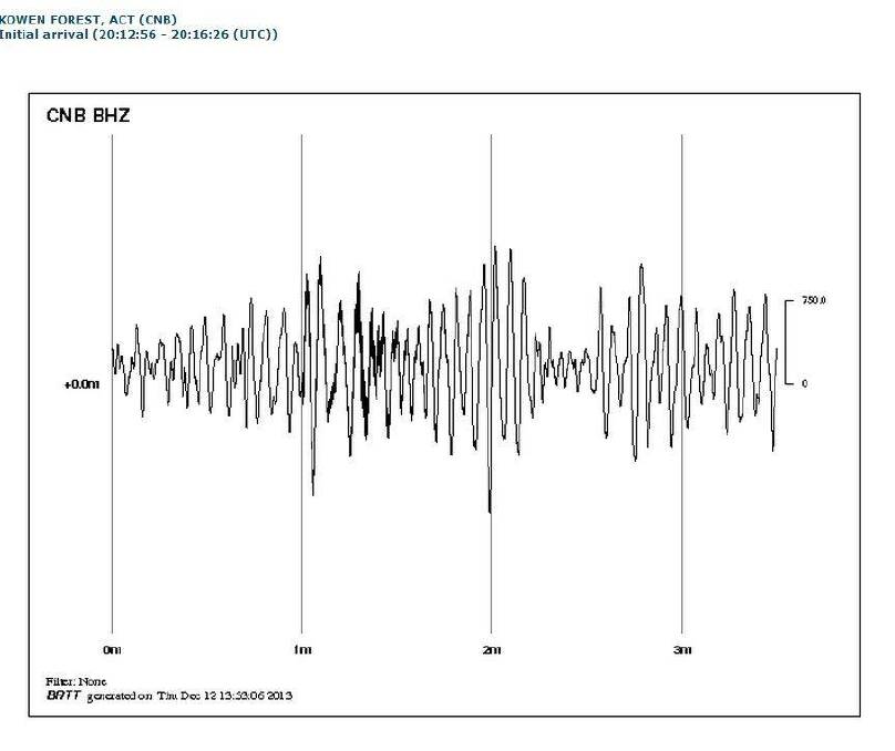 QUAKE GRAPH: The Geosciences Australia recording station shows Thursday morning’s 2.1 earthquake near Narooma. 