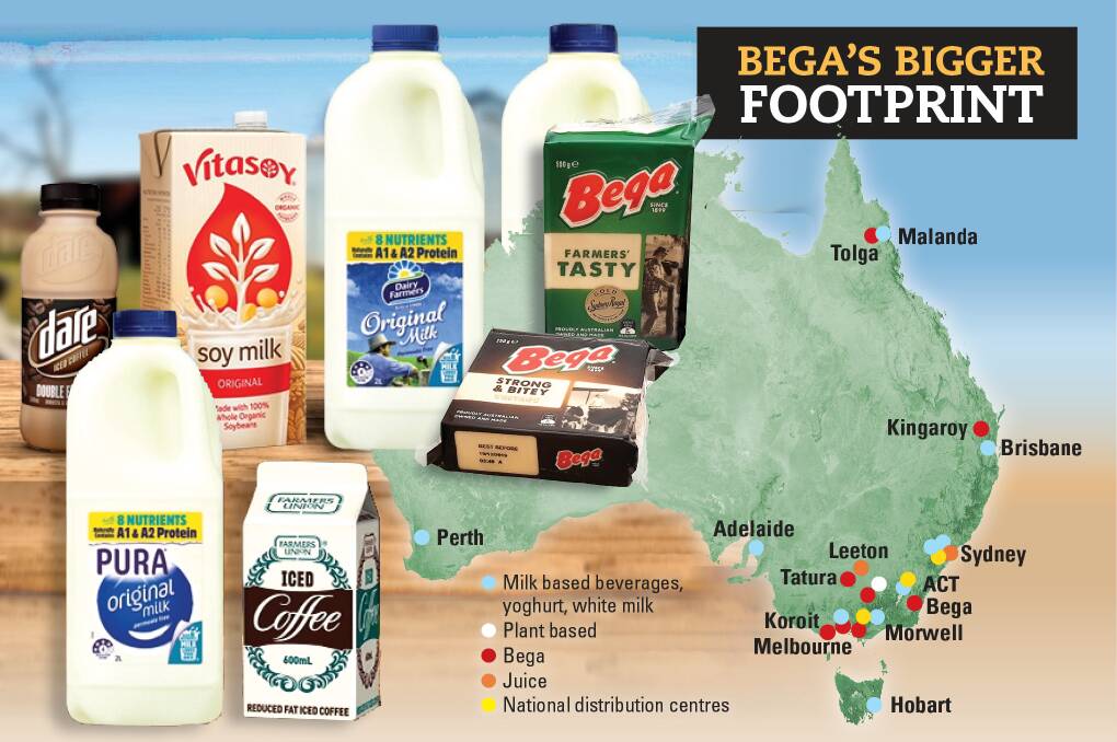 Bega completes Lion acquisition, doubling the size of the company