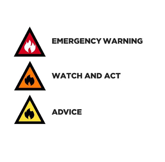 NEW SYMBOLS: The RFS has new warning symbols to guide your response.