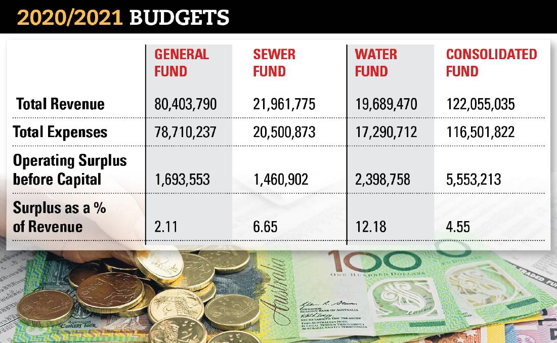 NUMBERS GAME: Reader Jeff de Jager says the decision to raise rates does not stack up.