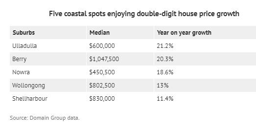Wave of buyers ditching Sydney for Illawarra and coastal boom towns