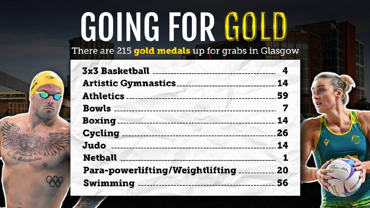 In terms of medals on offer, nothing rivals athletics at this Commonwealth Games. (Susie Dodds/AAP PHOTOS) In terms of medals on offer, nothing rivals athletics at this Commonwealth Games. (Susie Dodds/AAP PHOTOS)