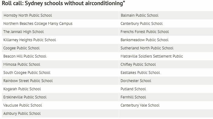 *Does not include temporary classrooms or airconditioning units installed by P&Cs. Source: Department of Education