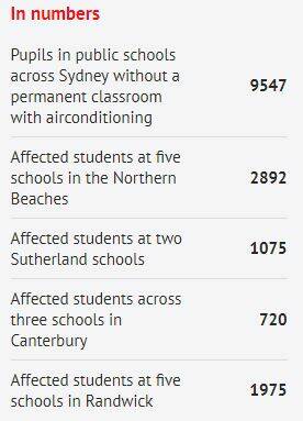Where summer is stifling: NSW schools with and without air-con